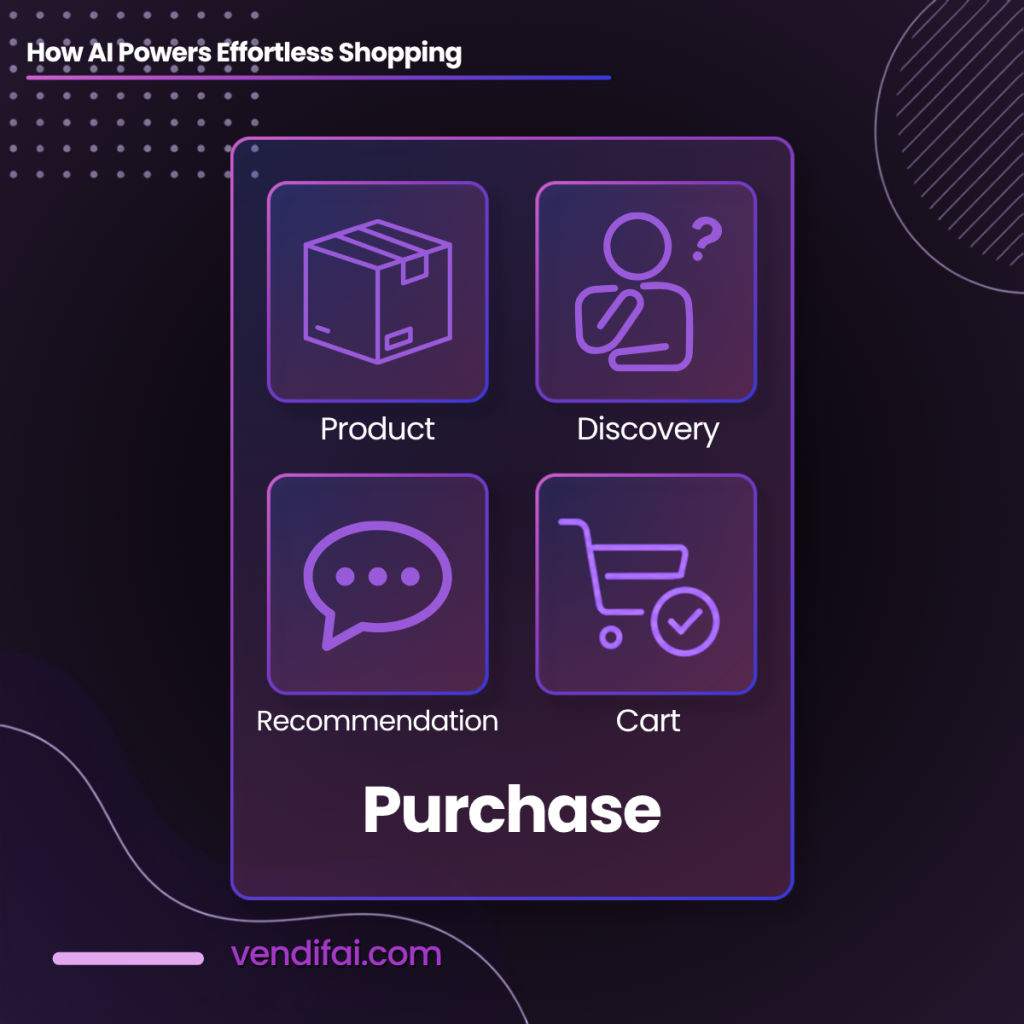 The Invisible Salesperson: How AI Powers Effortless Shopping