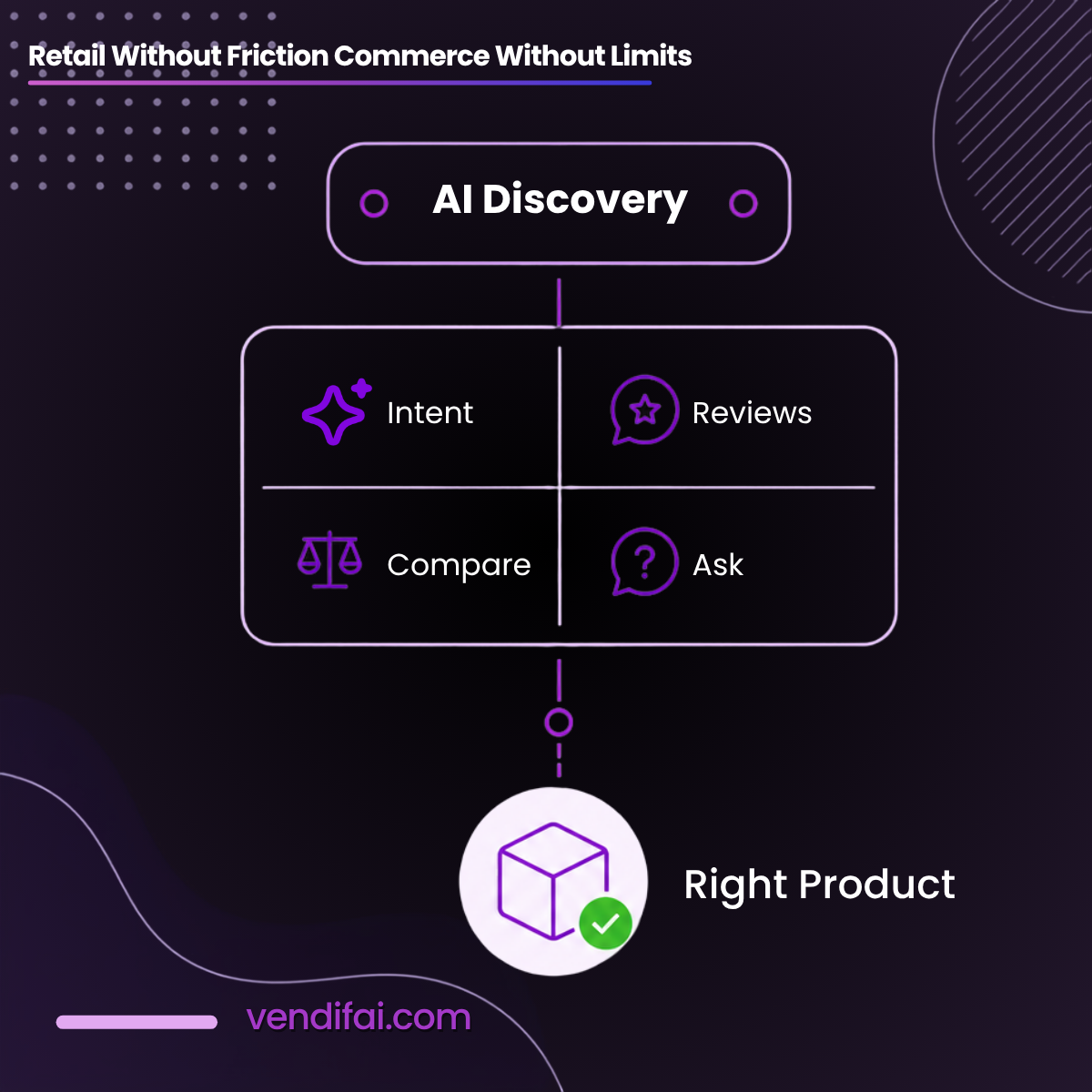 VendifAI Blogpost OG RetailWithoutFrictionCommerceWithoutLimits 2
