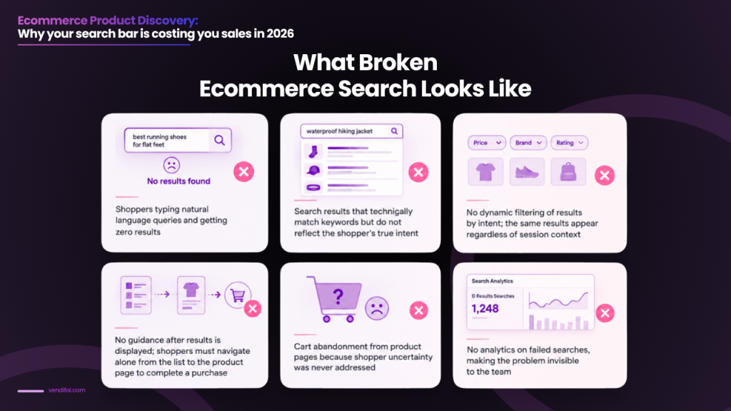 search bar is costing you sales