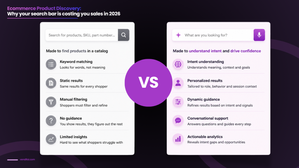 search bar is costing you sales