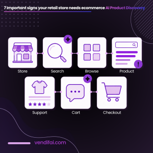 7 important signs your retail store needs ecommerce product discovery