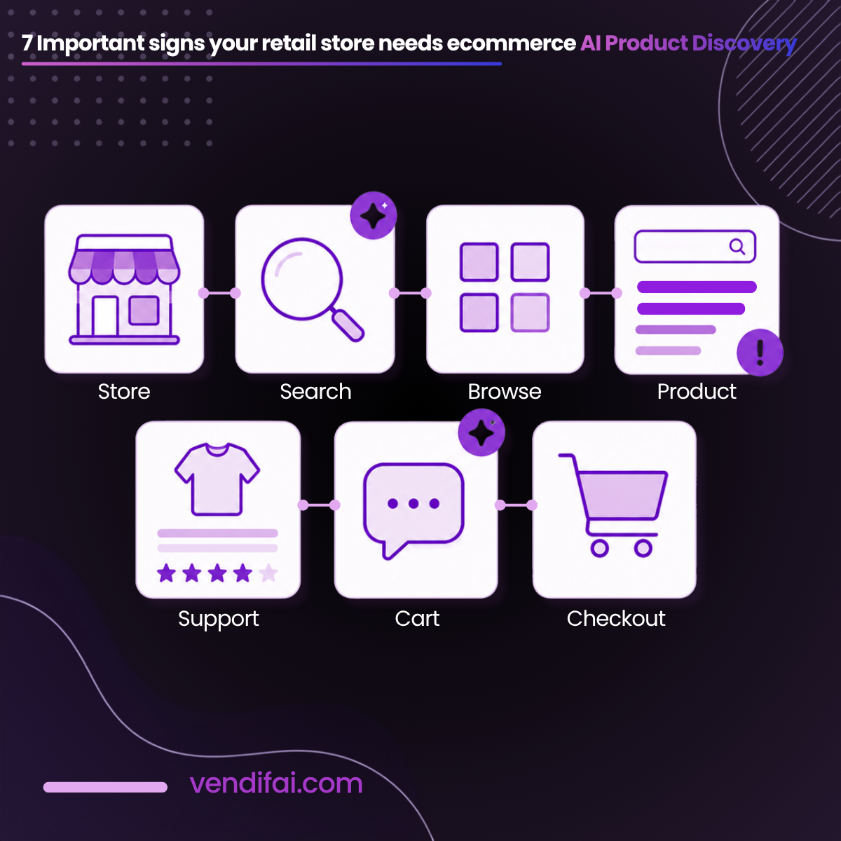 7 important signs your retail store needs ecommerce product discovery