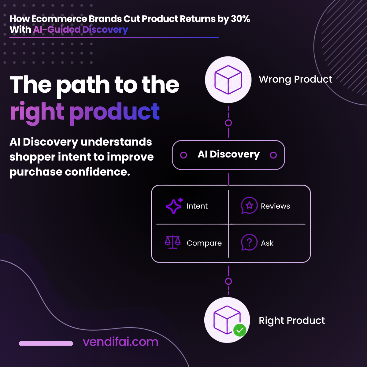 Ecommerce brands cut product returns