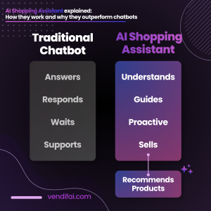 AI Shopping Assistant