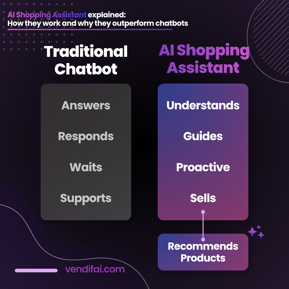 AI Shopping Assistant