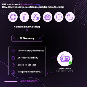 B2B ecommerce product discovery