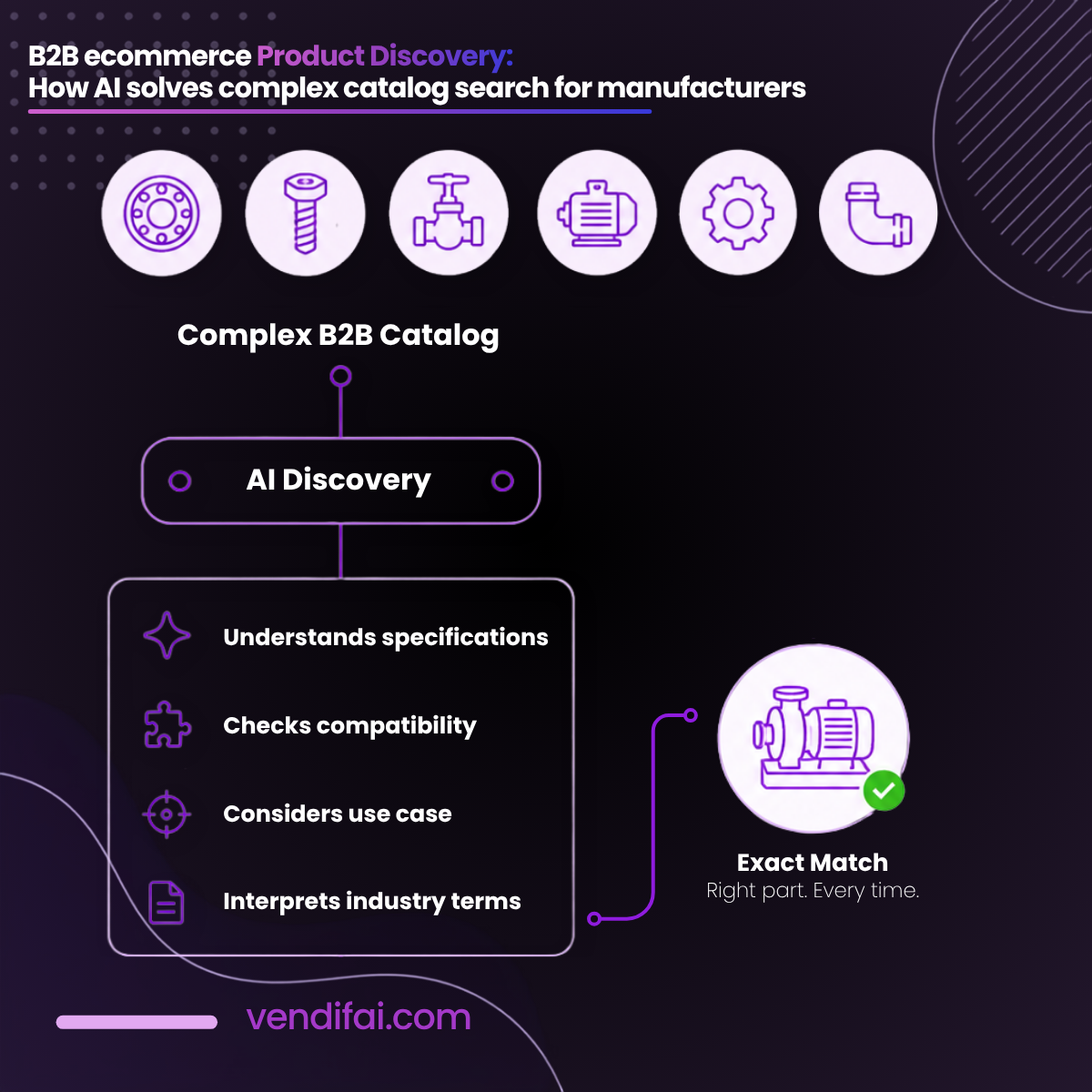 B2B ecommerce product discovery
