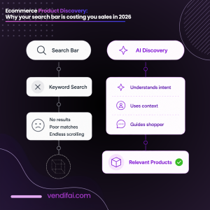 Ecommerce Product Discovery: Why Your Search Bar Is costing you sales in 2026