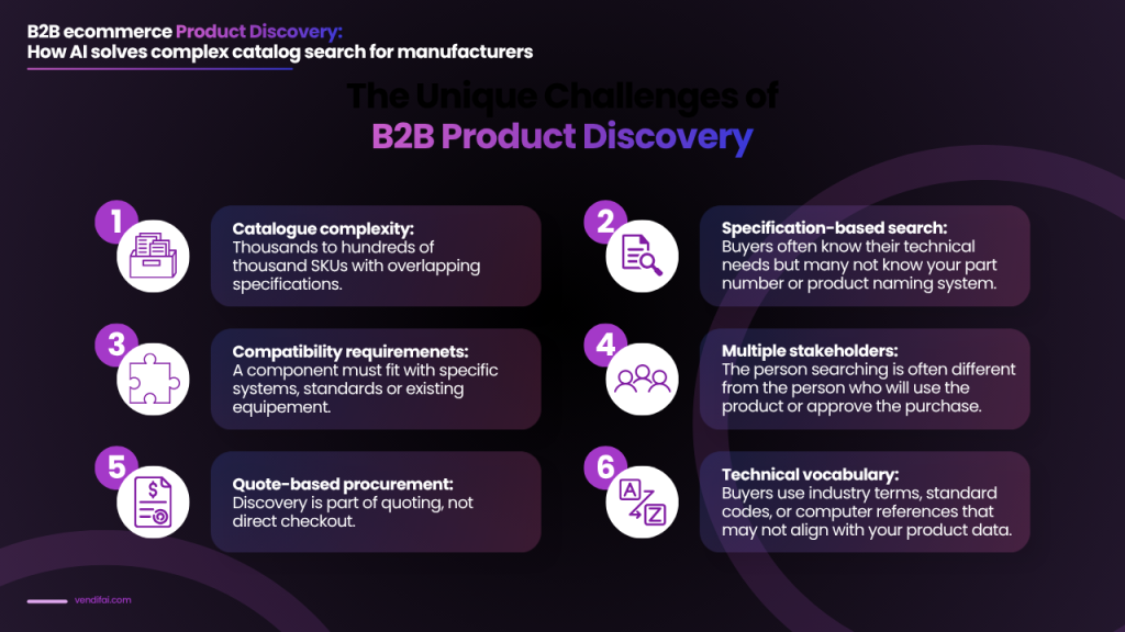 B2B ecommerce product discovery