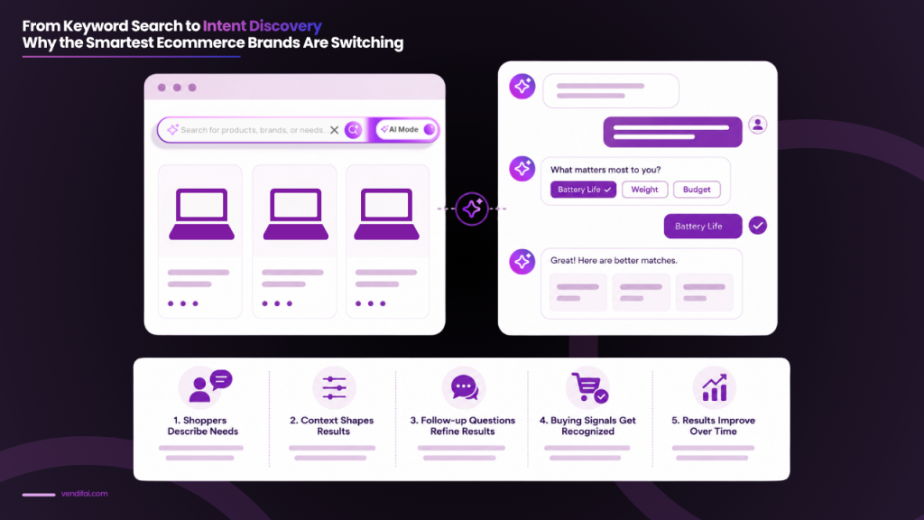 keyword search to intent discovery