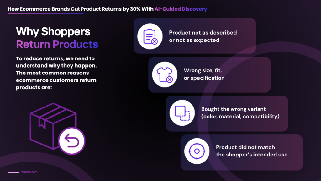 Ecommerce brands cut product returns