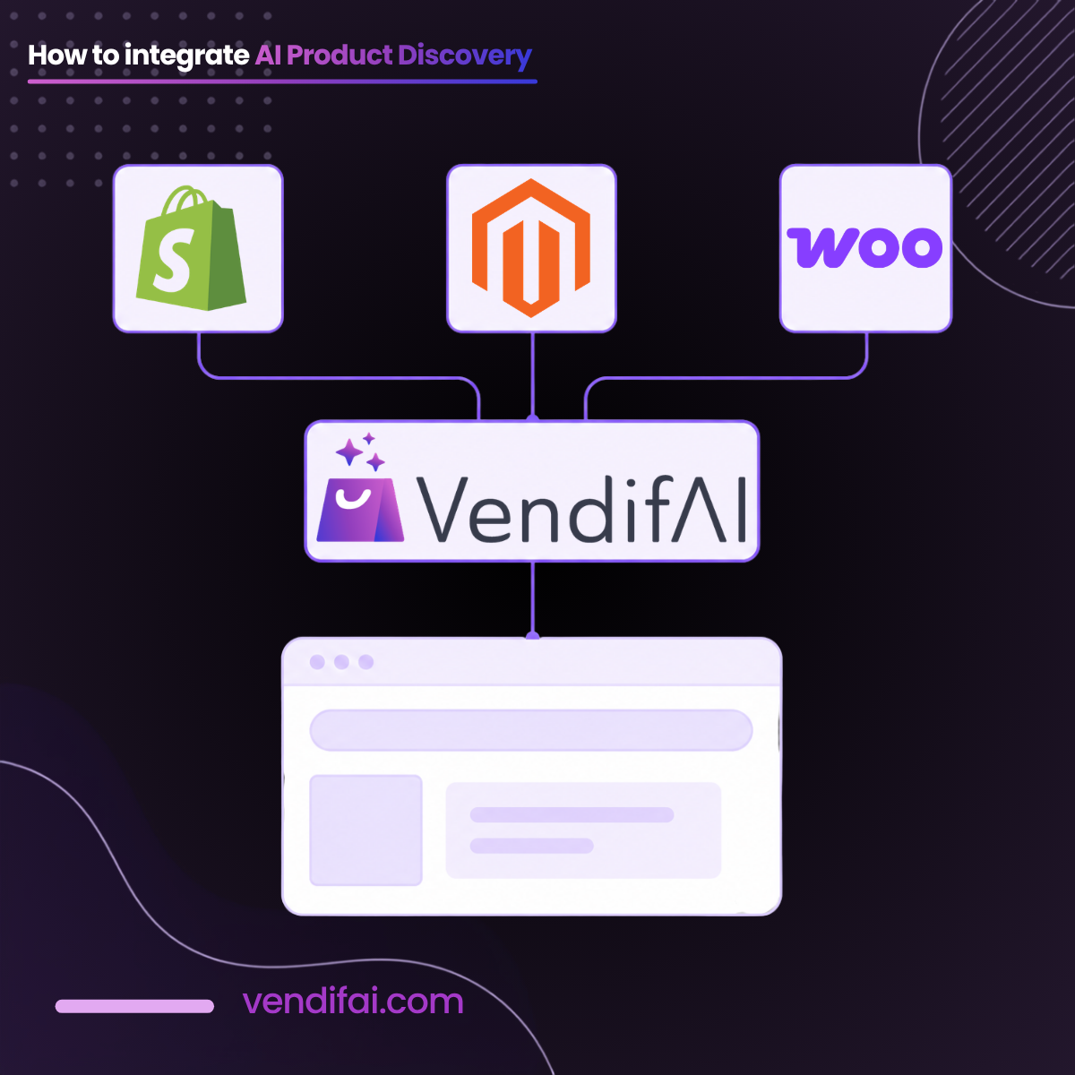 How to integrate AI Product Discovery to Shopify, WooCommerce, and Magento