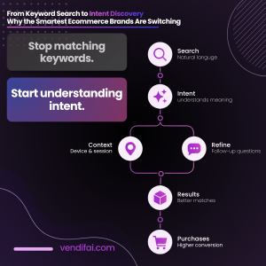 keyword search to intent discovery