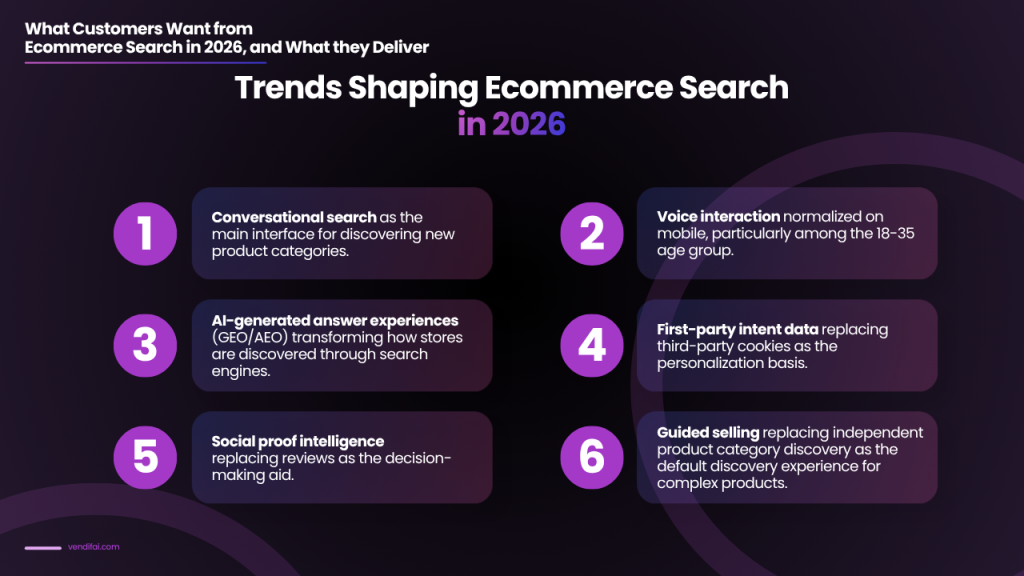 customers want from ecommerce search