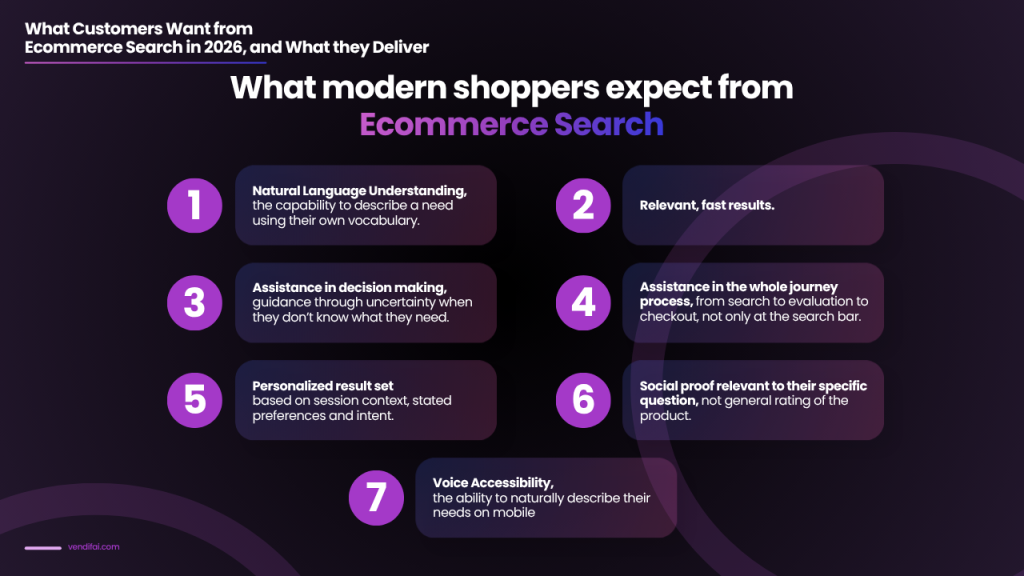 customers want from ecommerce search