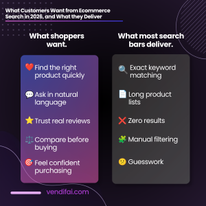 customers want from ecommerce search