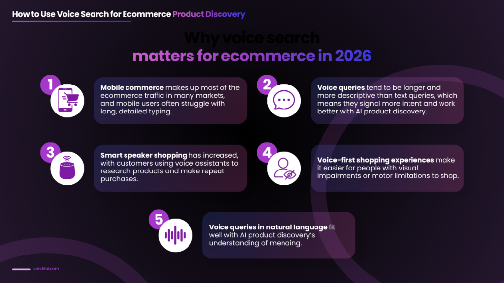 voice search for Ecommerce product discovery