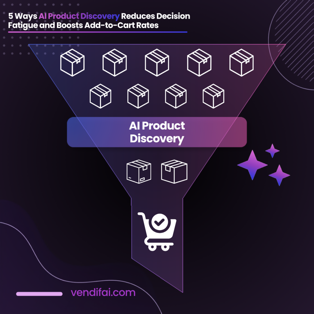 Product discovery reduces decision fatigue