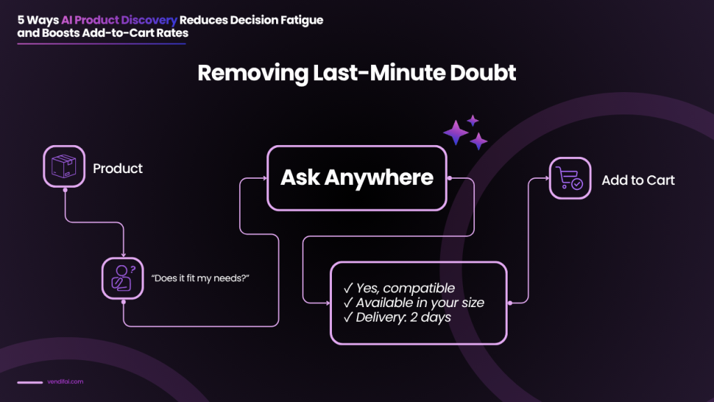 Product discovery reduces decision fatigue