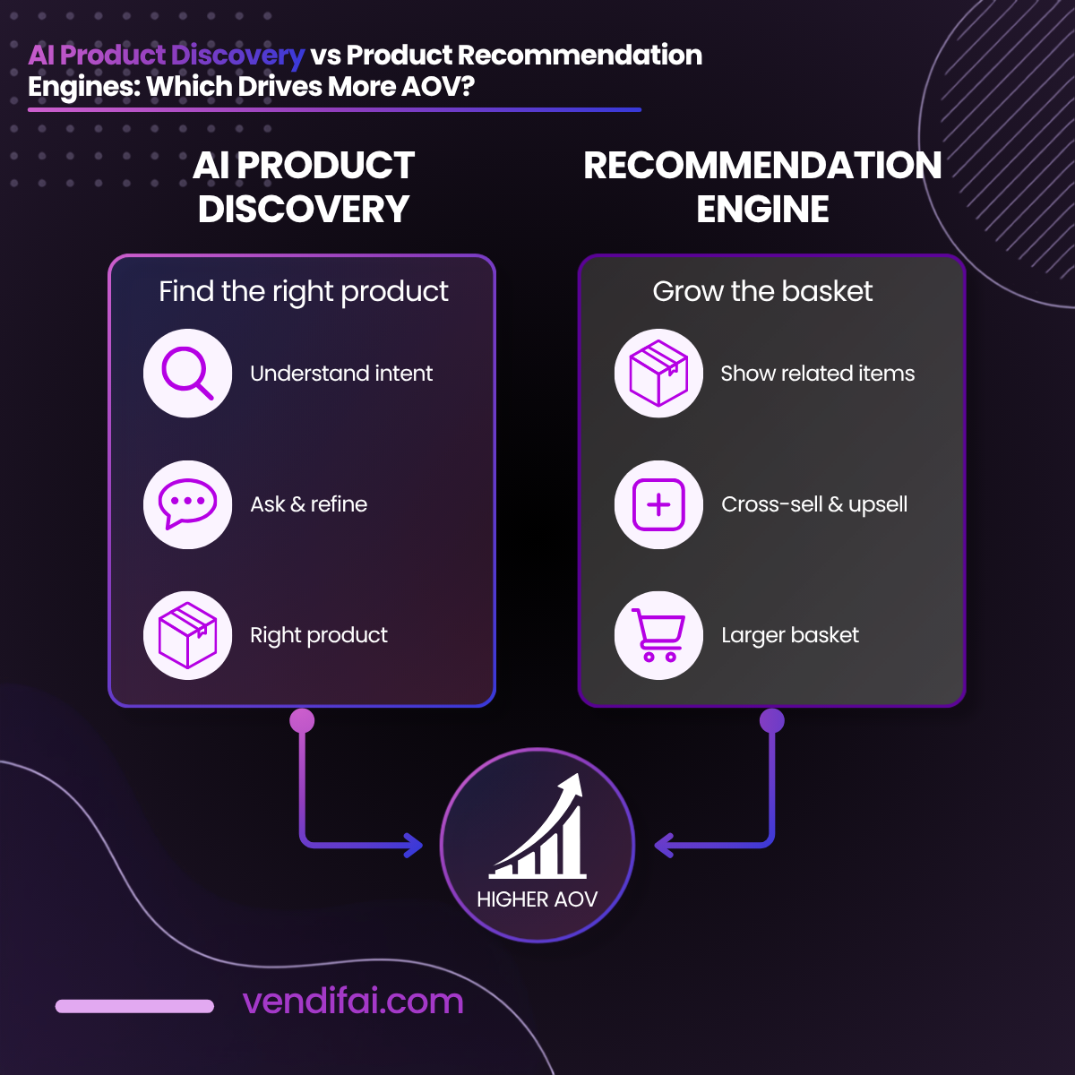 AI product discovery vs product recommendation engines