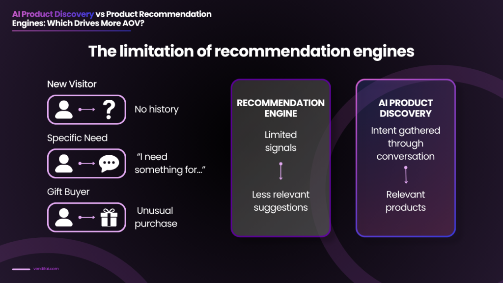 AI product discovery vs product recommendation engines