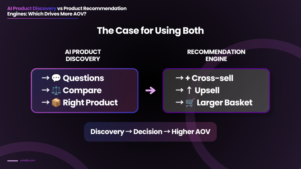 AI product discovery vs product recommendation engines