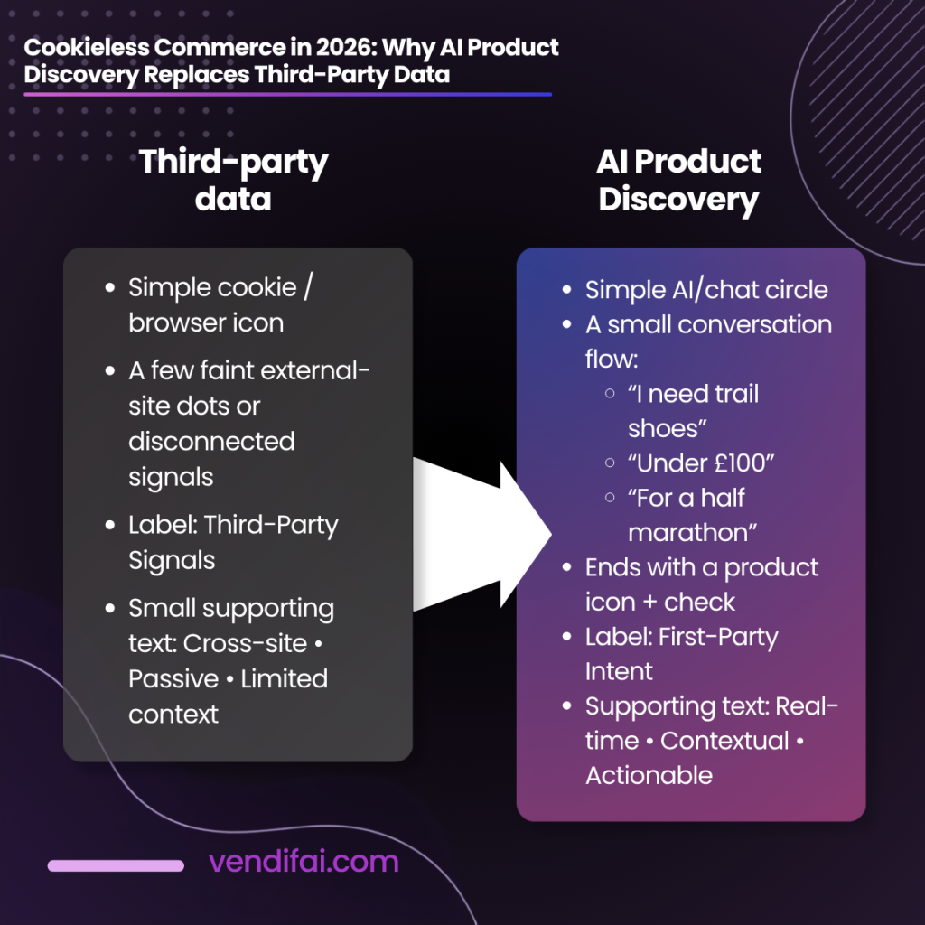 Product Discovery Replaces Third-Party Data