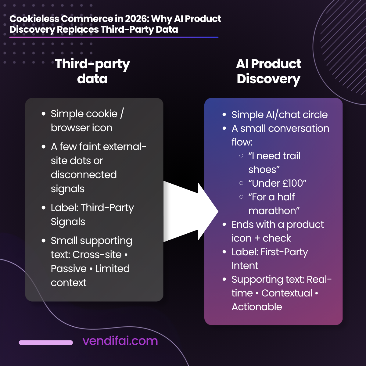 Product Discovery Replaces Third-Party Data