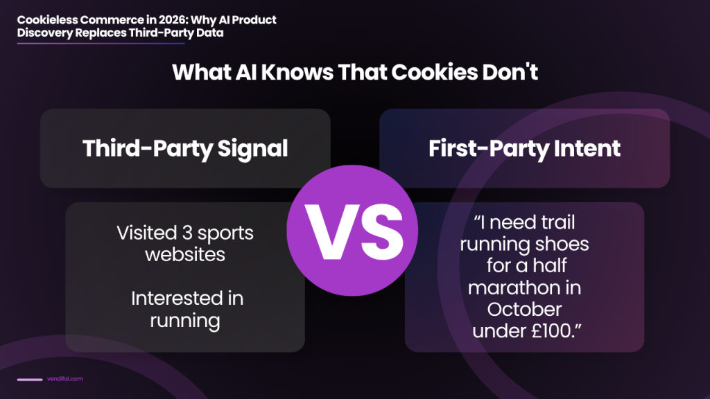 Product Discovery Replaces Third-Party Data