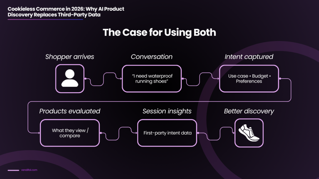 Product Discovery Replaces Third-Party Data